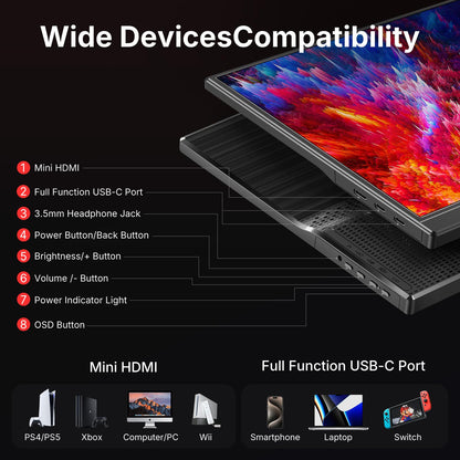 WGK 15.6 inch Portable Monitor 1080P FHD Travel Display HDMI/USB-C Compatible with Laptops, Desktops, Phones, PS, Mac, Xbox, Switch, and Other Gaming Devices Includes Stand and Speakers VESA