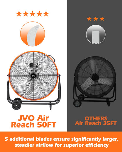JVO 24 Inch Industrial Floor Drum Fan - 9500 CFM Heavy Duty High Velocity Floor Fan with 8 Blades 3-Speed Big Ass Fan for Warehouse, Garage, Shop, Patios Heavy Duty Shop Fans & Garage Fans for Cooling