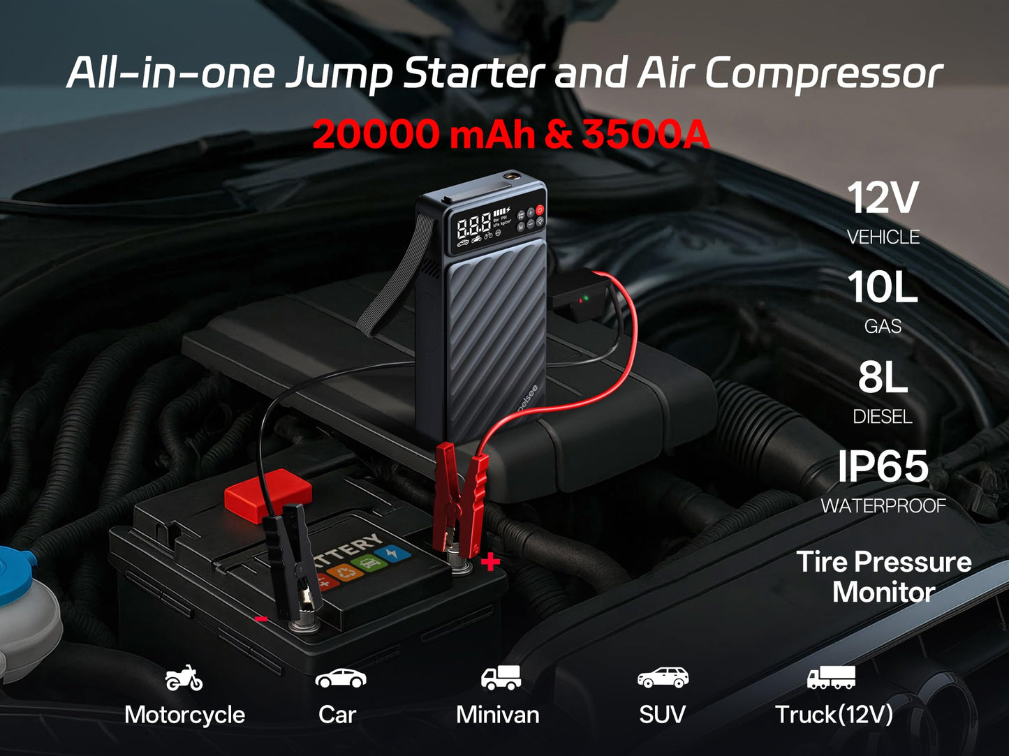 Pelsee 3500A Jump Starter with Air Compressor, 20000mAh Portable Car Battery Jump Starter, 45W Fast Charge, 12V Battery Pack(10L Gas 8L Diesel Engine)with Tire Pressure Monitor, Light,Jumper Cables,E1