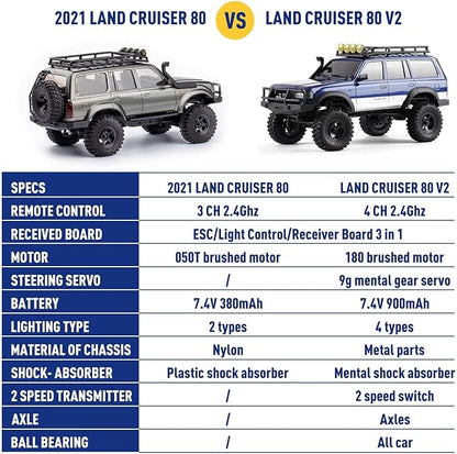 EAZYRC FMS Fcx18 1/18 Land Cruiser 80 Toyota RC Rock Crawler RTR 4x4 Off-Road Waterproof Hobby Grade RC Trucks All Terrains for Adults and Beginner(Blue)