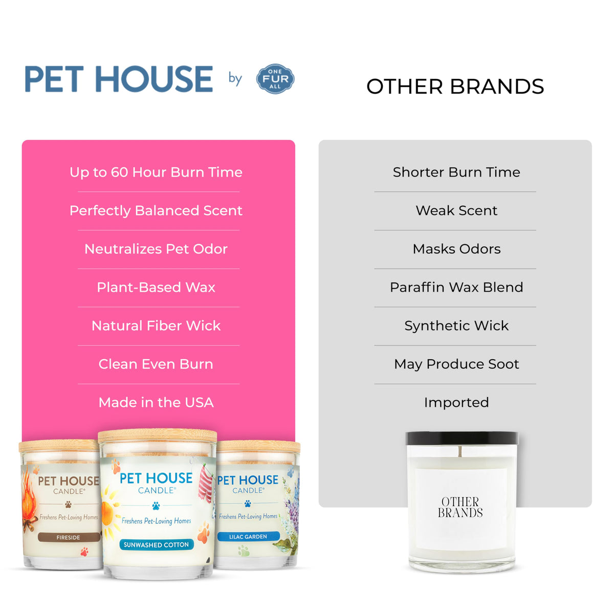 Pet House Candles, Clean Burning, Long Lasting Pet Odor Candles, Plant-Based, 60 Hour Burn Time - Tropical Fruit, 9 oz