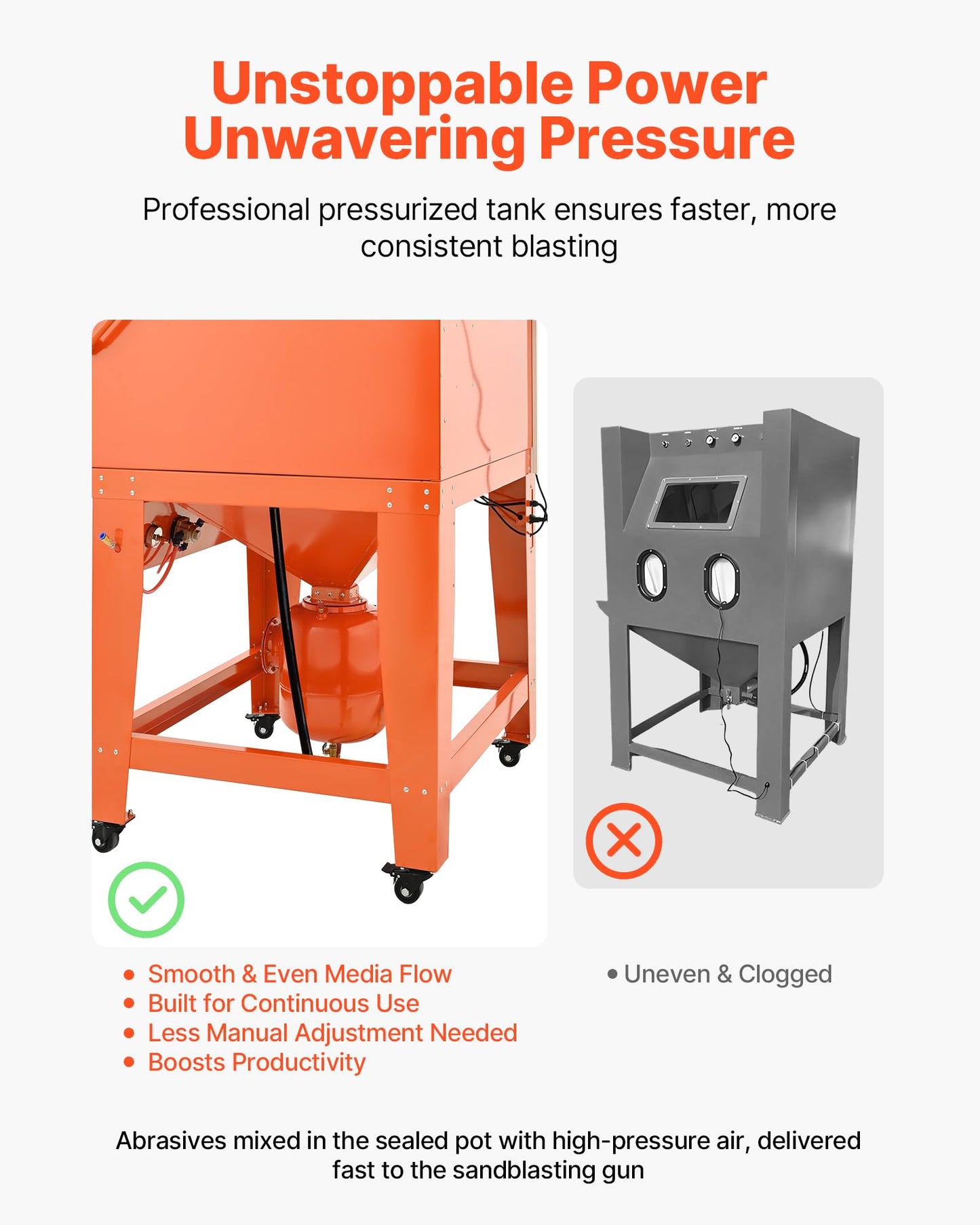 VEVOR Heavy Duty Sandblasting Cabinet Kit with Pressurized Tank, Industrial-Grade Steel Sand Blasting Cabinet - with Dust Collector and Casters for Oversized Parts Surface Finishing, Rust Removal