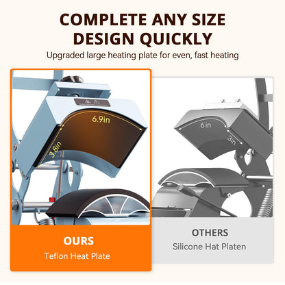 HTVRONT Hat Press Machine - Hat Press Heat Machine for Caps with 2 Platens & Caps Stretcher, Hat Heat Press Machine for Caps with Precise Temp&Timer Control for Heat Transfe Vinyl, Sublimation (Blue)