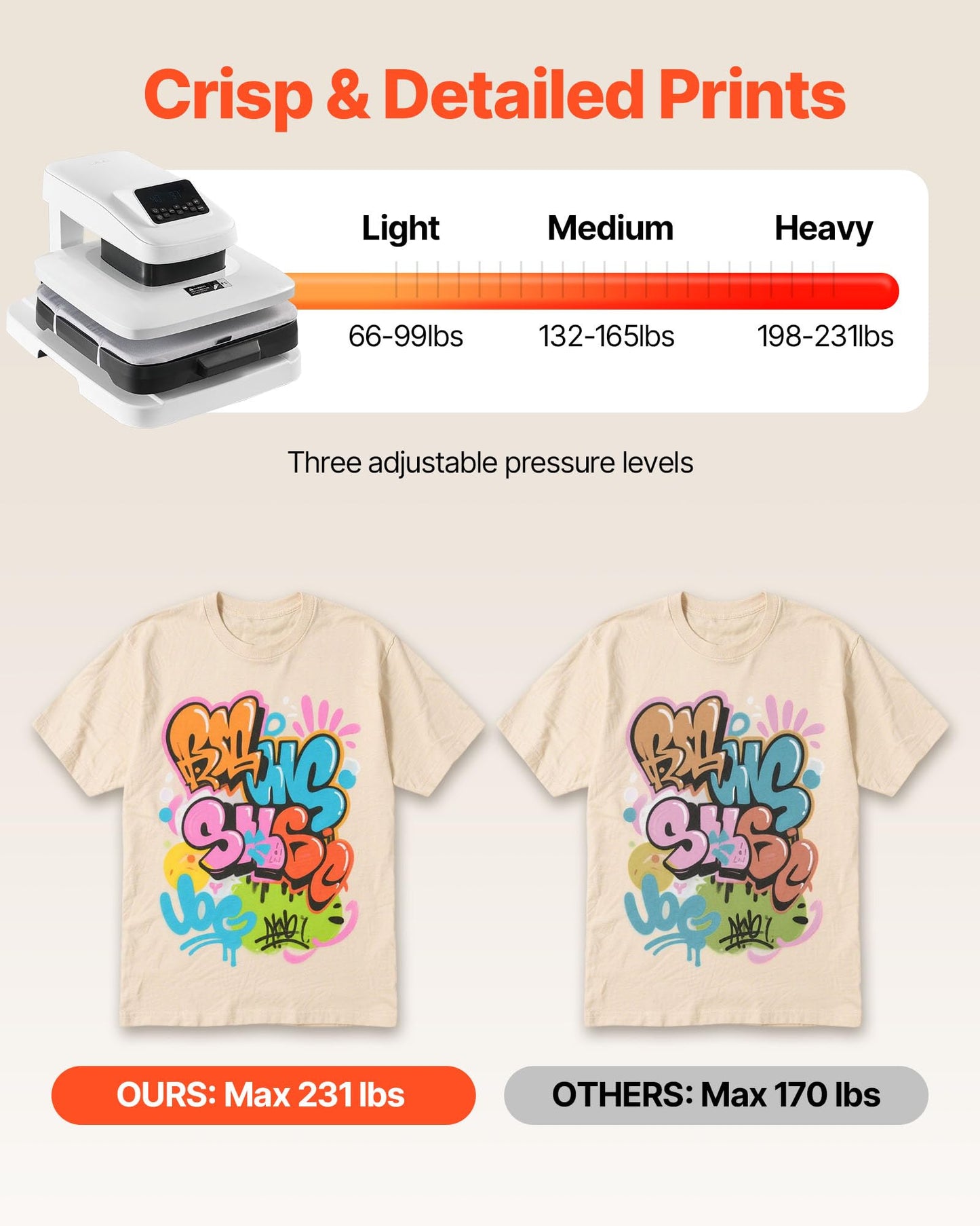 VEVOR Auto Heat Press Machine, 15 x 15 inch, T-Shirt Press Machine with Auto Release and Adjustable Pressure, Digital Display, Rapid Heating, for Sublimation, Vinyl, Heat Transfer Projects, White