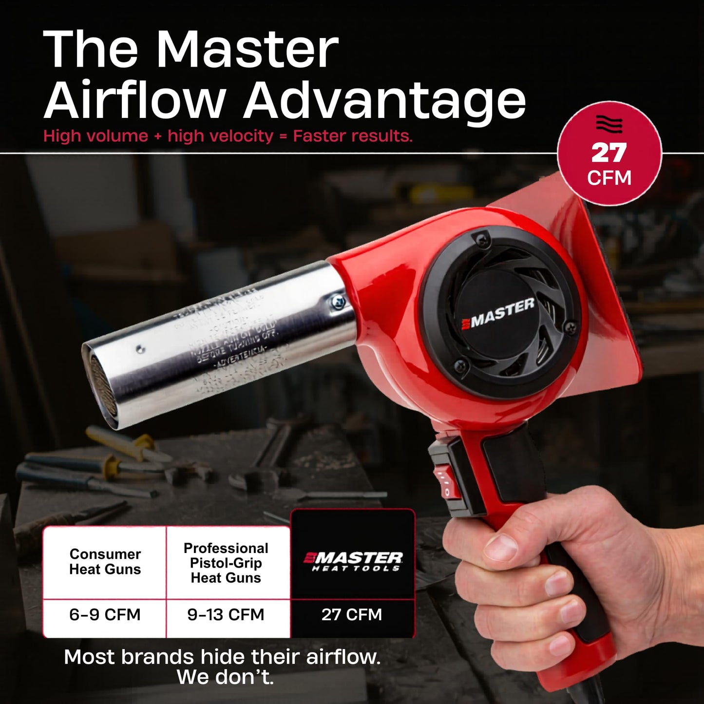 Master Appliance HG-301D Industrial Heat Gun, Quick Change Plug-In Heating Element, 800° F, 120V, 1440W, 12 Amps, Engineered In USA