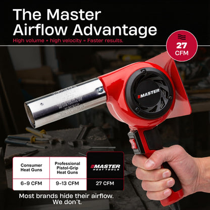 Master Appliance HG-301D Industrial Heat Gun, Quick Change Plug-In Heating Element, 800° F, 120V, 1440W, 12 Amps, Engineered In USA