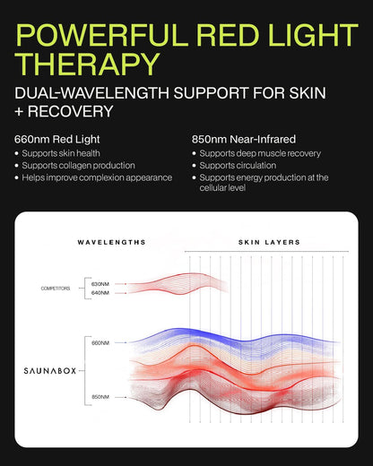SAUNABOX® Red Light Therapy Wand for Sauna | 660nm & 850nm Infrared Sauna Light | Home Sauna Accessory | Waterproof Sauna Light Add-On for Portable Sauna Frames