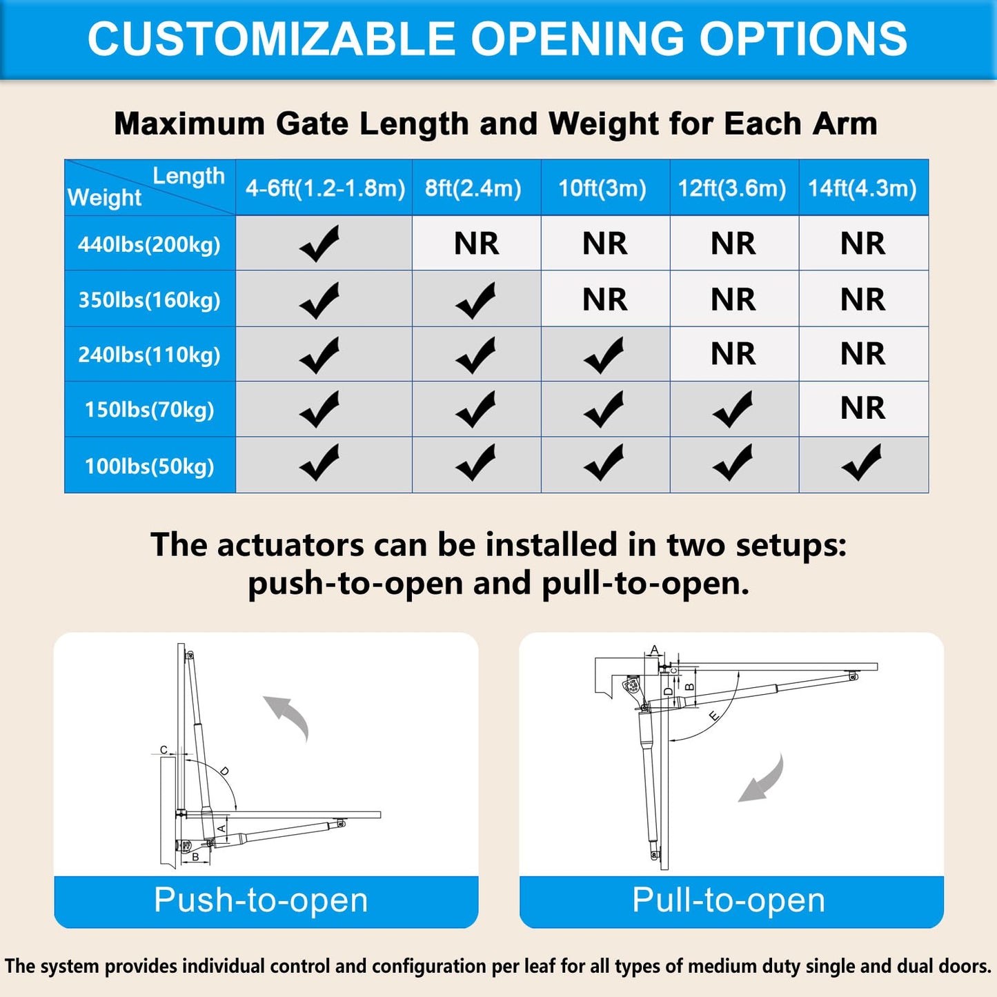 Gyxel C01-L Solar Gate Opener Kit with Batteries & Solar Panel for Single Swing Gate Up to 14ft Long or 440lb, Automatic Gate Openers for Driveway Single Swing Gate with Long-Range Gate Opener Remote