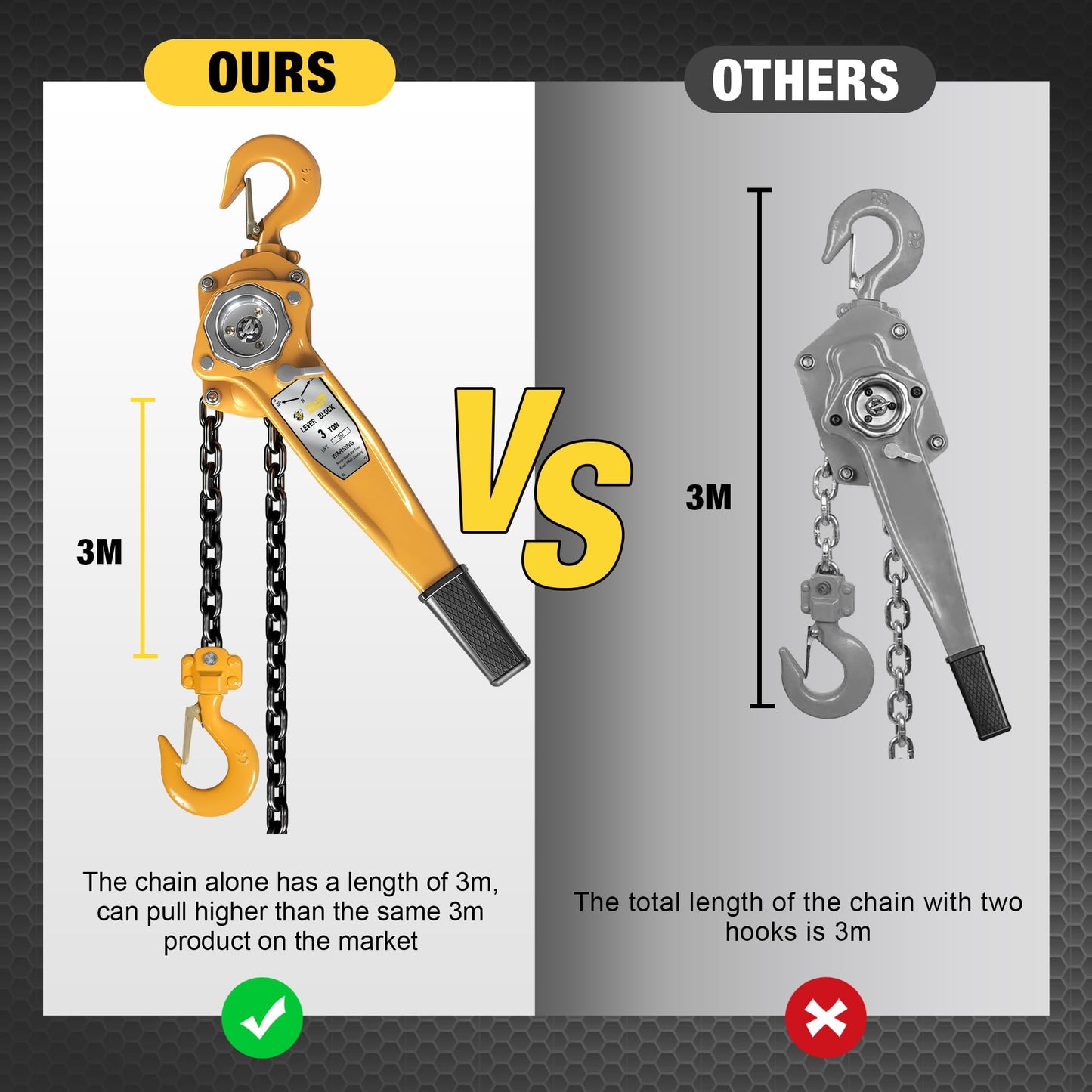 YELLOW JACKET 3 Ton Manual Lever Chain Hoist, 10 FT Come Along, G80 Galvanized Carbon Steel with Weston Double-Pawl Brake, Chain Come Along and Safety Measures for Chain Fall