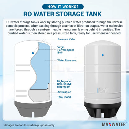 Max Water NSF Certified 20 Gallon Pre-Pressurized Reverse Osmosis RO Tank, with 14 gallons of Water Storage Capacity, White
