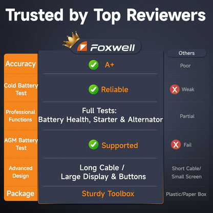 FOXWELL BT705 Car Battery Tester 24V 12V, Professional Alternator Tester, Automotive 100-2000CCA Load Tester, Digital Cranking Charging System Analyzer with High Accuracy for Trucks, RVs & Boats