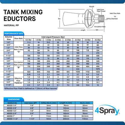 4Spray Eductor Nozzle - NPT Fluid Mixing Eductors - Glass Reinforced Polypropylene - Minimal Maintenance and Clog Resistant Tank Mixing Agitation Nozzles - 1.5 inch (20 Count)