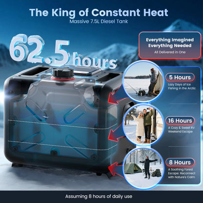 8KW Diesel Heater, All in One 7.5L Toolbox MAX Diesel Air Heater 110/12/24V Parking Heater with App Control, Wireless Temperature Sensing and Altitude Mode for RV Garage Camper 2025 Upgraded