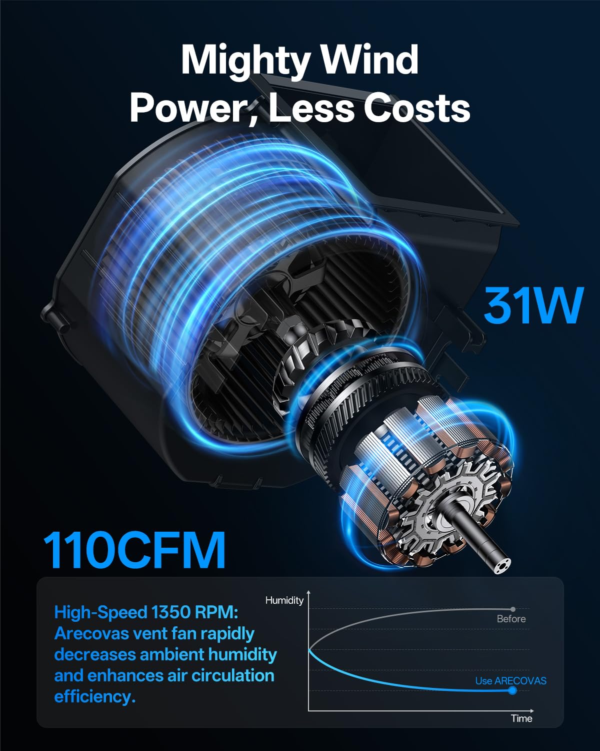 Bathroom Exhaust Fan with RGB Lights, 110CFM/1.0 Sones Vent Fan with 3 Color Temperatures, 5 Adjustable Brightness, Easy to Install, Remote Control, Quiet Ventilation Fan for Bath, Shower, Attic