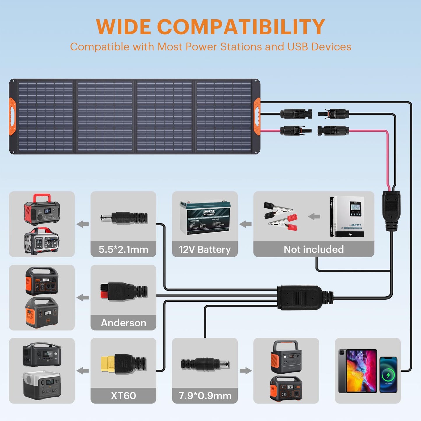 ZOUPW 200 Watt Portable Solar Panel for Power Station,RV Essentials,200W 20V Foldable Solar Charger with Solar Cable,23.5% High Efficiency IP67 Waterproof 4 Kickstands for Camping RV Road Trip