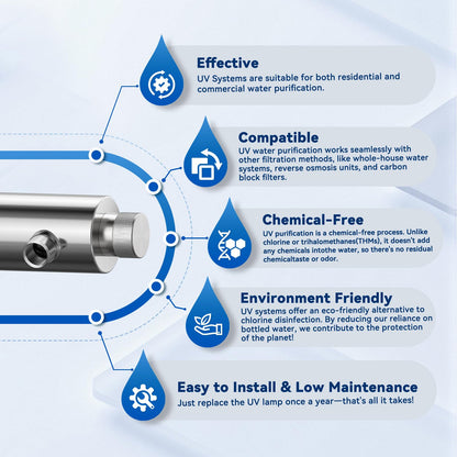 UV Water Filter Whole House, 55W 120V Water Purifier Filter System for Whole House Water Purification, 12GPM, 3/4" MNPT Inlet/Outlet for Purity, +1 Extra Bulb