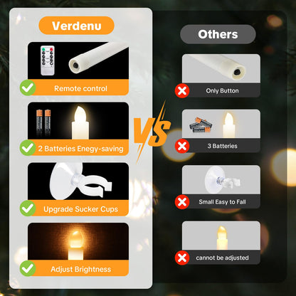 Verdenu 10 Pack Christmas Window Candles, Battery Operated Window Candles with Remote Timer, Electric LED Flameless Candle with Holders/Suction Cups for Window Decor, Gold