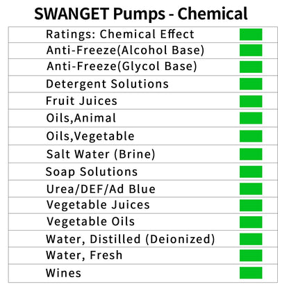 SWANGET AC 110V-120V DEF Transfer Pump for Diesel Exhaust Fluid (DEF) Drum Compatible American Plug, Diaphragm Irrigation Self priming Electric water pump 10.6 GPM 23PSI,14.3lb, Lift 11m,Power 350W
