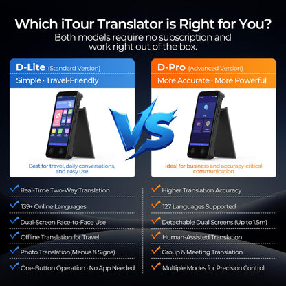 D-PRO Language Translator Device, Real-Time Voice Translation, Instant AI Translator Device | 139 Languages | Online & Offline Translator with Photo Translation, Traductor for Business Study Travel
