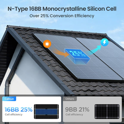 430W Anti-Shading Bifacial Solar Panel,Callsun 2PCS 215 Watt N-Type 16BB Monocrystalline PV Module, Over 25% High Efficiency,Ideal for 12V/24V System,RV,Marine,Portable Power Station,Off-Grid