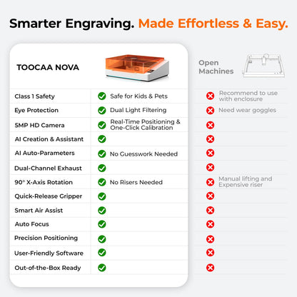 TOOCAA NOVA 10W Smart AI Laser Engraver Cutter w/Air Assist, Fully Assembled Enclosed, 5MP AI Positioning Camera & Auto Focus, Dual Exhaust, Class1 Safety, Blade Cut Panel, No-Riser Tumbler Engraving