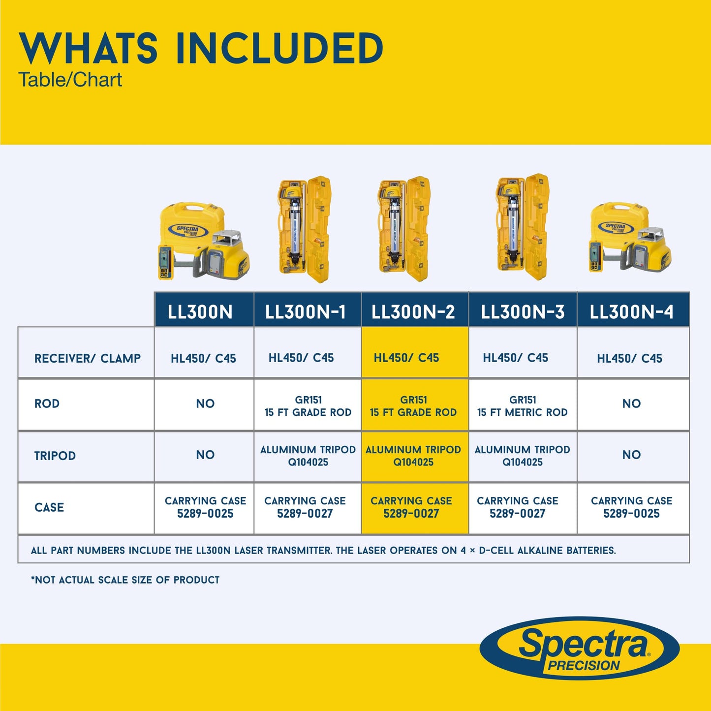 Spectra Precision Laser Level, Self Leveling Kit
