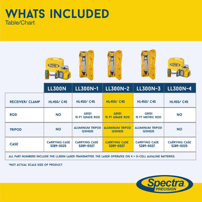 Spectra Precision Laser Level, Self Leveling Kit