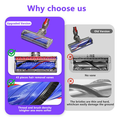 Upgrade Anti-Tangle Replacement Vacuum Head for Dyson V7, V8, Cyclone V10, V11, V15 Cordless Vacuum Cleaners, Quick Release Motor-Head Brush Roller for Dyson Vacuum Attachments Parts