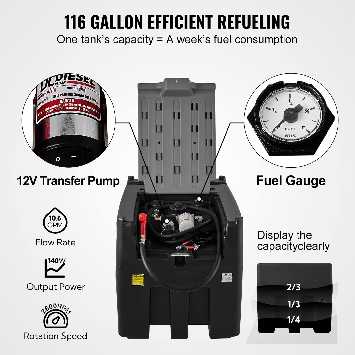 VEVOR Portable Diesel Tank, 116 Gallon Capacity & 10 GPM Flow Rate, Diesel Fuel with 12V Electric Transfer Pump and 13.1ft Rubber Hose, PE Transfer Tank for Easy Fuel Transportation, Black