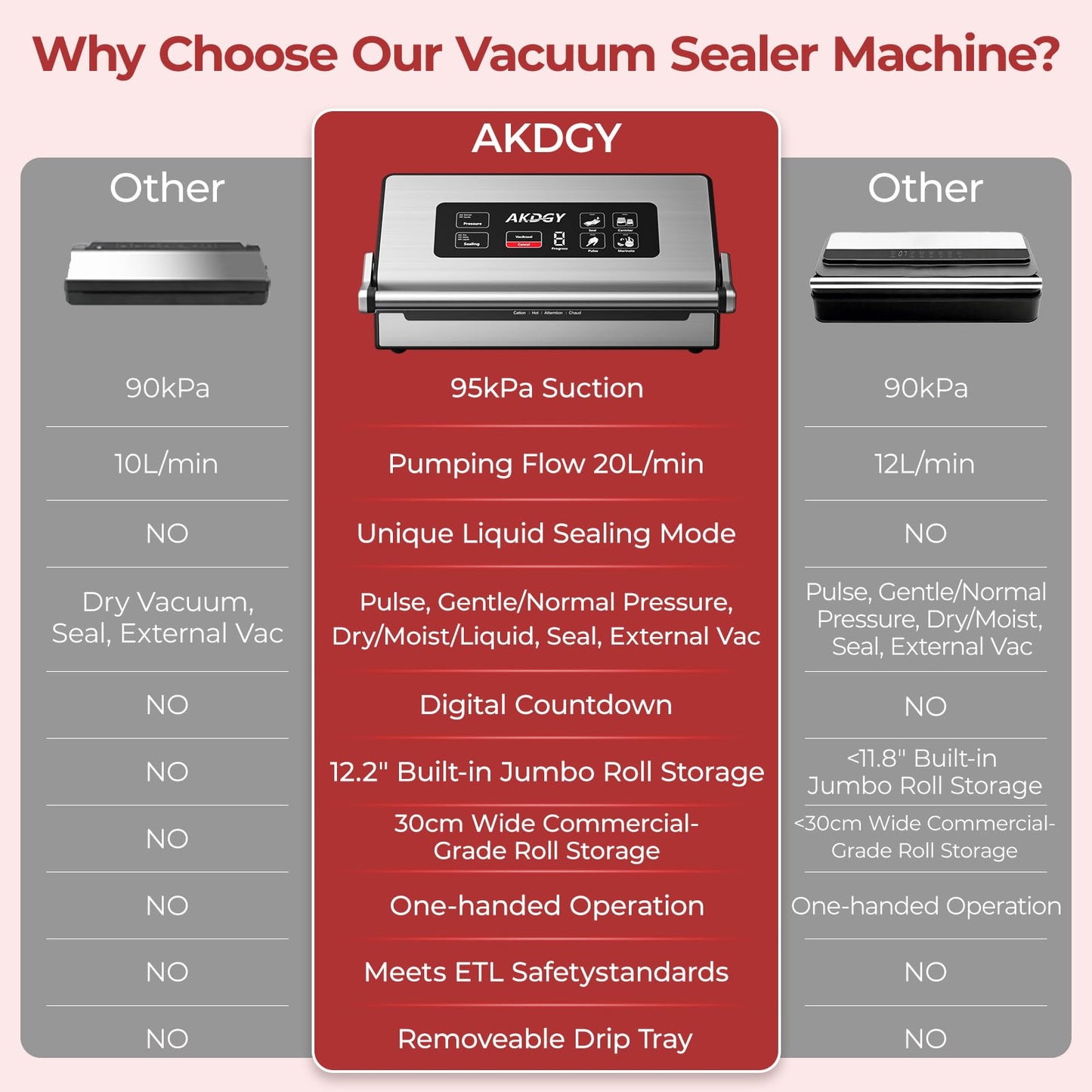 95Kpa Vacuum Sealer Machine，Upgraded Commercial Food Vacuum Sealer, 14-in-1 Functions & Double Heat Seal, Stainless Steel, Large Icons,130W Dual Pumps(25L/Min Suction), Widened Easy-Lock Handle