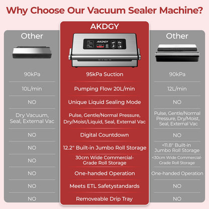 95Kpa Vacuum Sealer Machine，Upgraded Commercial Food Vacuum Sealer, 14-in-1 Functions & Double Heat Seal, Stainless Steel, Large Icons,130W Dual Pumps(25L/Min Suction), Widened Easy-Lock Handle
