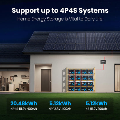150A BMS 12V 100Ah Group 24 Lithium Battery with APP Monitoring, Rechargeable LiFePO4 Trolling Motor Battery, Multi-Protection, 1.92kW Max Load Power for RVs, Boats, Off-Grid, Home Energy Storage, etc
