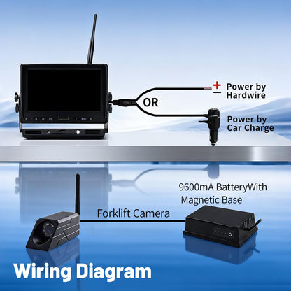 HAONINYUE HD 720P Wireless Camera with 7-inch Display, Supports Video Recording, for Trailer/RV/Truck/Car/Tractor ACT501/forklift