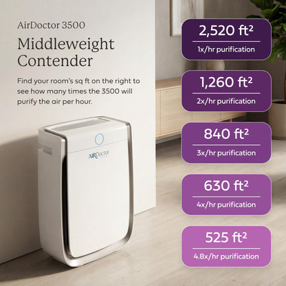AIRDOCTOR AD3500 Air Purifier. Cleans Kitchens, Bedrooms, Large Rooms Up to 2,520 ft2. Remove Allergens, Smoke, Dust, Mold, Pet Hair, Odors, Pollen. Hospital-Grade UltraHEPA, Premium Carbon Filtration
