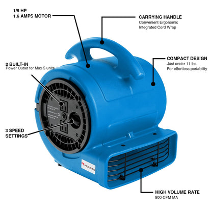 MOUNTO 1/5hp Air Mover 800cfm Blower Fan Carpet Floor Drying Fan - 3-Speed Compact Air Mover w/Dual Outlet, 10ft Power Cord for Drying, Cooling, Air Circulation (Blue)