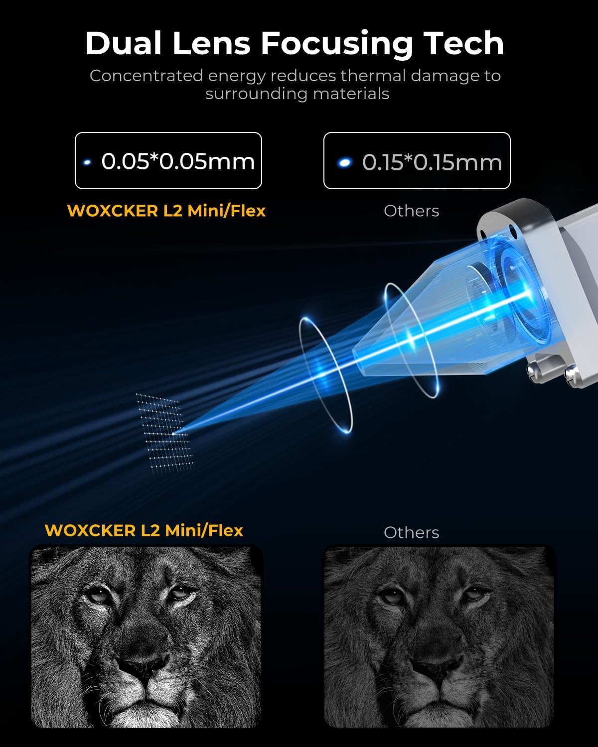 Laser Engraving and Cutting Machine, 10W 360° Enclosure Laser Engraver Pre-Assembled High-Precision for Metal Wood Acrylic Leather Glass Stainless Steel Beginner-Friendly (Class 1 Output 10000mW)