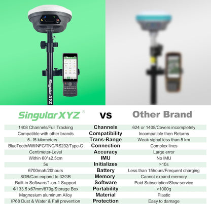 E1 GNSS IMU RTK GPS Surveying Equipment Rover Receiver Rtk Gnss Handheld Collector and Survey Software, 1408 Channels, 1cm Accuracy, 5km Distance