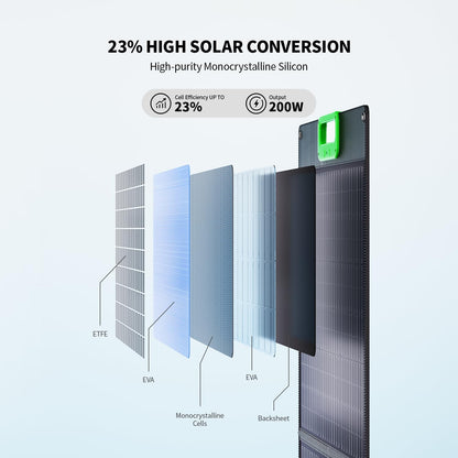 100W Portable Solar Panel for Power Station, 23.5% High Efficiency ETFE Foldable Solar Charger with Kickstands, 18V IP65 Waterproof Solar Panel Kit for Outdoor Camping RV Trip Off-Grid Living
