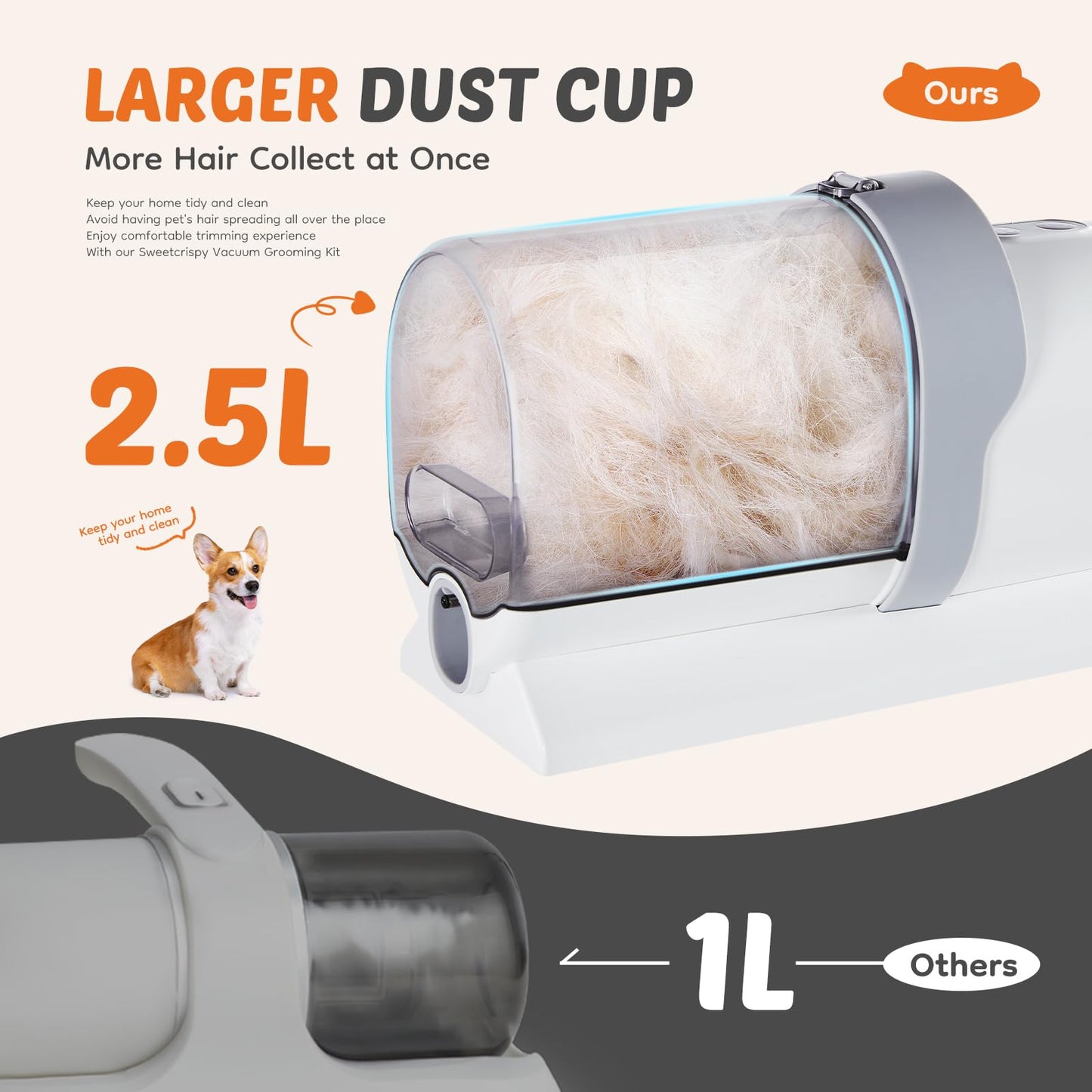 Sweetcrispy Pet Grooming Vacuum Kit, Professional Dog Grooming Clippers with 2.5L Cup, 3 Suction Modes, Cordless Clippers, 5 Groomer Tools, Low Noise Pet Hair Trimmer for Dogs, Cats and Other Animals