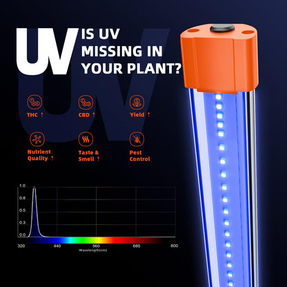 Spider Farmer 2026 Upgraded UV60 & IR30 LED Grow Light, 365-370nm UV & 730-745nm IR Supplemental Light for Indoor Plants, 2x4, 5x5 Grow Tents, 35.4" Long Bars Set