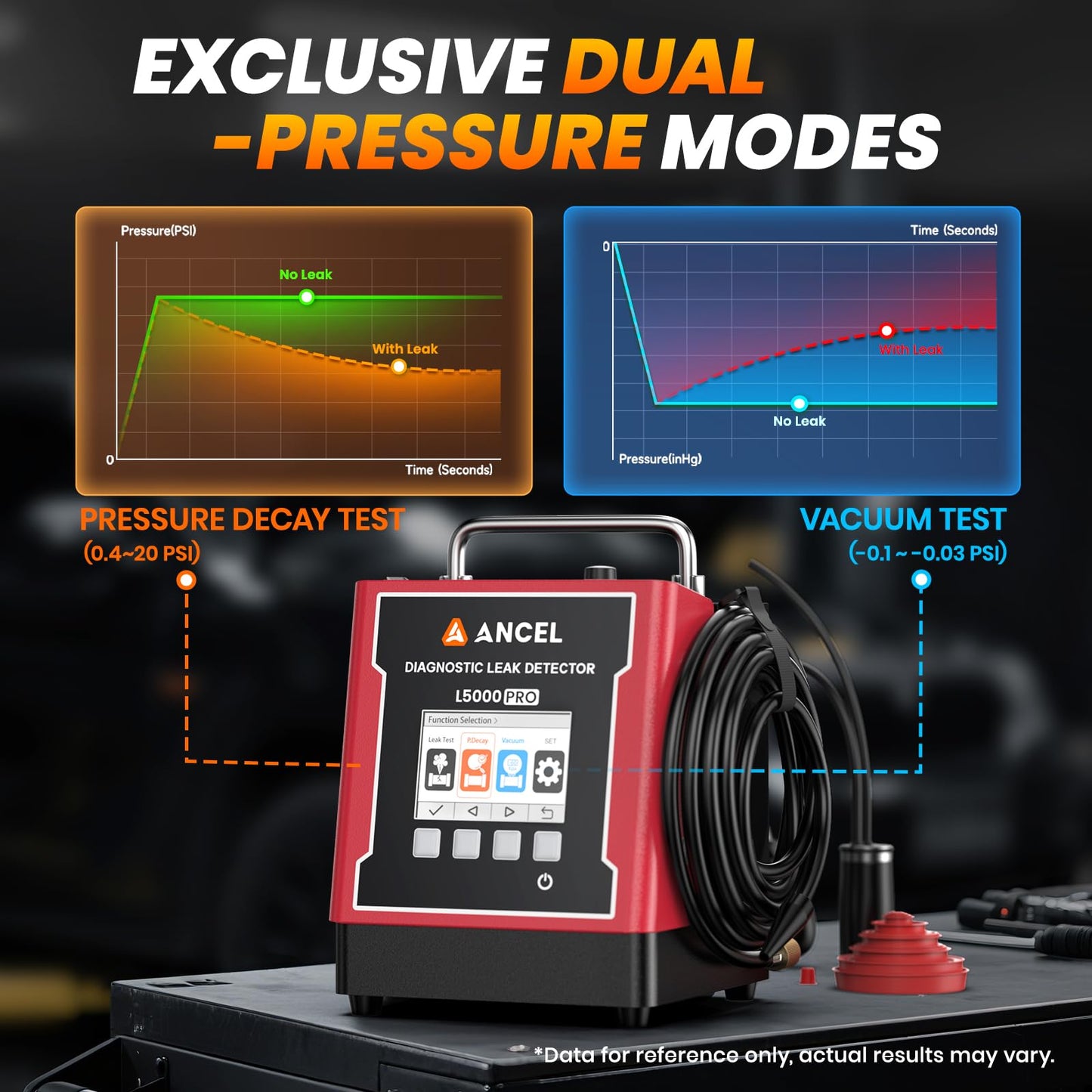 ANCEL L5000 PRO EVAP Turbo Smoke Machine Automotive Leak Detector – Smoke Tester Adds Pressure Decay & Vacuum Test for All Systems, Built-in Pump, 0.4-20 PSI, LCD Screen, Detects Micro to Major Leaks