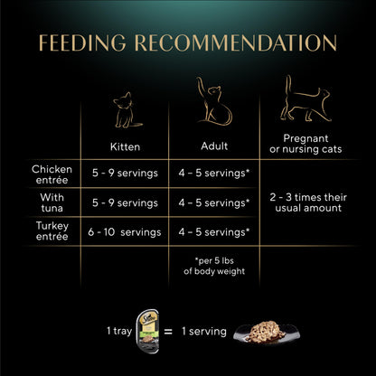 Sheba Perfect Portions Wet Cat Food Cuts in Gravy Variety Pack, Roasted Chicken Entree, with Sustainable Tuna, and Tender Turkey Entree, 2.6 oz. Twin-Pack Trays (36 Count, 72 Servings)