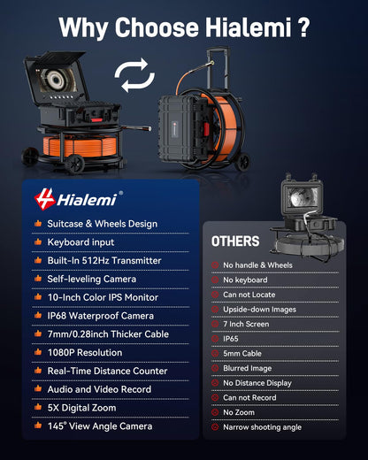 Hialemi 10" Sewer Camera with Locator & Wheels, Self Leveling Plumbing Camera & Distance Counter & 5X Zoom - 145° Pipe Inspection Camera with Lights, 1080P IPS Screen & DVR 32GB(7MM-200Ft/60M)