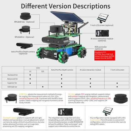 Yahboom RPi 5 8GB Powered Educational Robot AI Voice Module, AI Vision Mapping Navigation 360°Movement for Mechanical Engineers（Pi Sta Ver-with Pi 5(8G)）