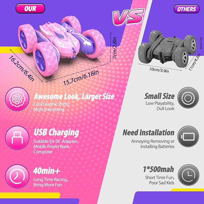 Remote Control Car 4WD 2.4GHz Fast RC Cars with Wheel Lights Toys for Age 3-12 Birthday Gifts Christmas Toys for 3-12 Year Olds Type-C Charging Rechargeable