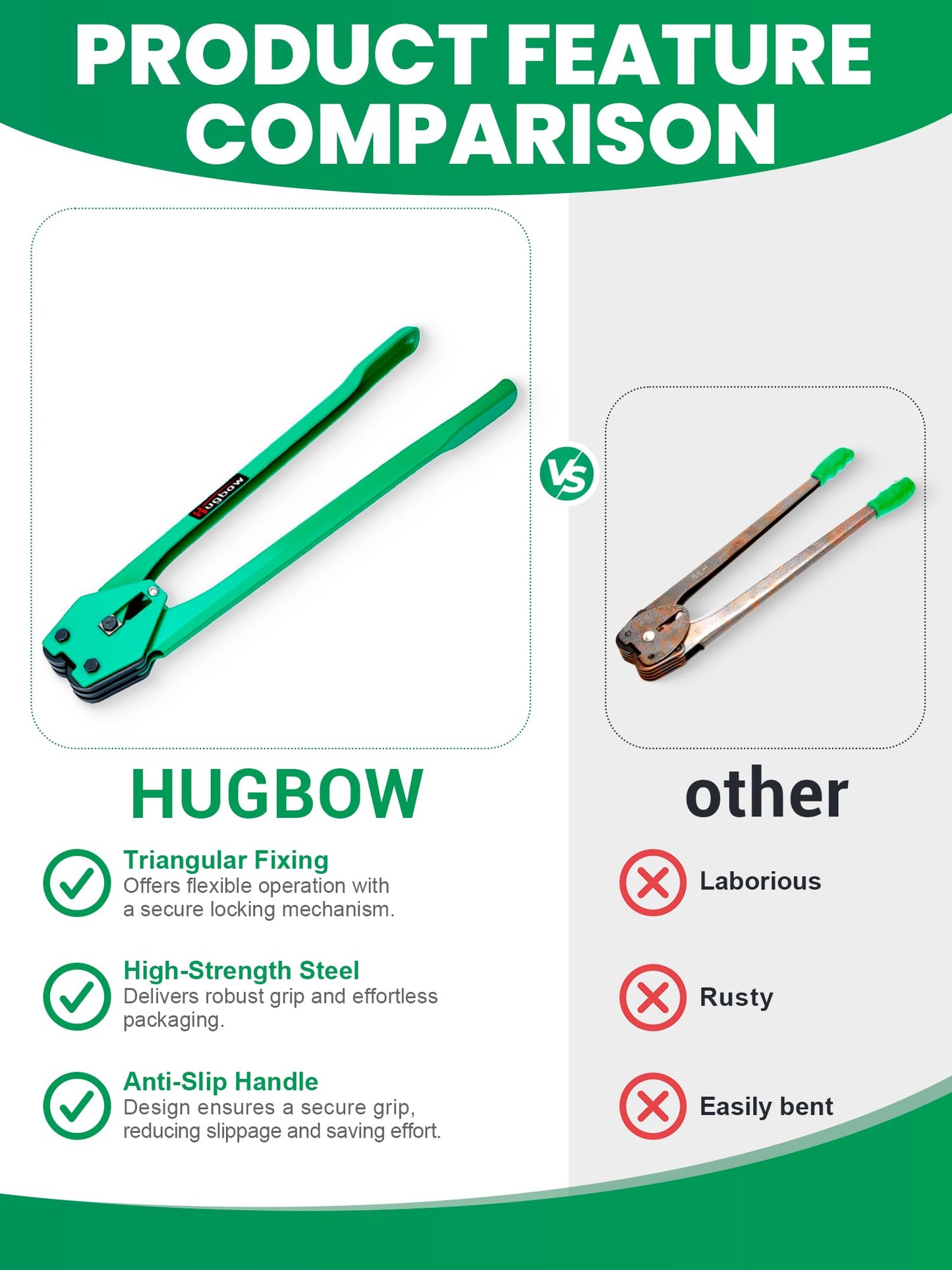 Hugbow Banding Strapping Kit, Heavy Duty Pallet Packaging Kit with >1500lbs 5/8" x 2200' PET Strapping Roll, 700 Metal Seals, 200 Corner Protectors, Strapping Tensioner, Banding Sealer Tool
