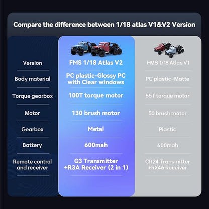 EAZYRC FMS Rochobby 1/10 Atlas Ready Set RC Crawler RC Truck 4X4 with Lighting 2.4GHz RadioBall Bearing Metal-Gear Full4 Link SuspensionRapid Separation Car Body for Adult (1/18 Blue)