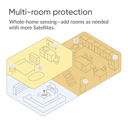NOMO Smart Care Medical Alert System, Fall Detection for Seniors, WiFi in Home Monitoring Safety System, Emergency Call Button, Custom Fall Alert, Virtual Caregiver, 60-Day Trial, Monthly Subscription