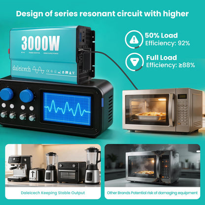 3000W Pure Sine Wave Inverter 12V DC to 120V AC, 6000W Peak, Heavy Duty Power Inverter for Semi Truck RV Off-Grid Solar Home Backup, Dual AC Outlets, Remote & LCD Ready
