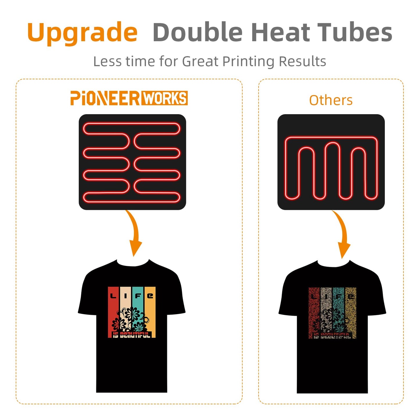 Heat Press Machine, Towallmark 12 X 15 inch, 6 in1 Heat Press, 800W Sublimation Machine, 360° Rotation Swing-Away Heat Press, Dual-Tube Heating Printing for DIY T-Shirts Cap Mugs